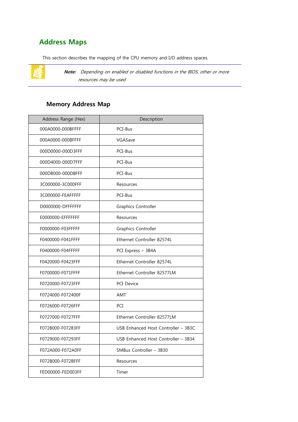 5address maps | ADLINK Hurricane-QM57 User Manual | Page 75 / 84