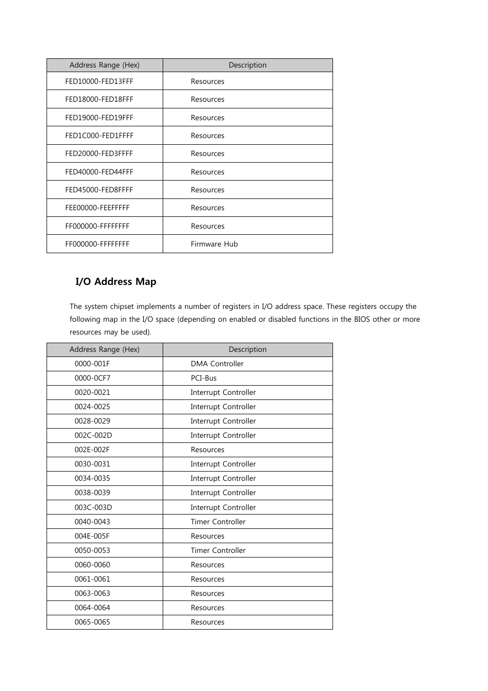 2 i/o address map | ADLINK Hurricane-QM57 User Manual | Page 76 / 84