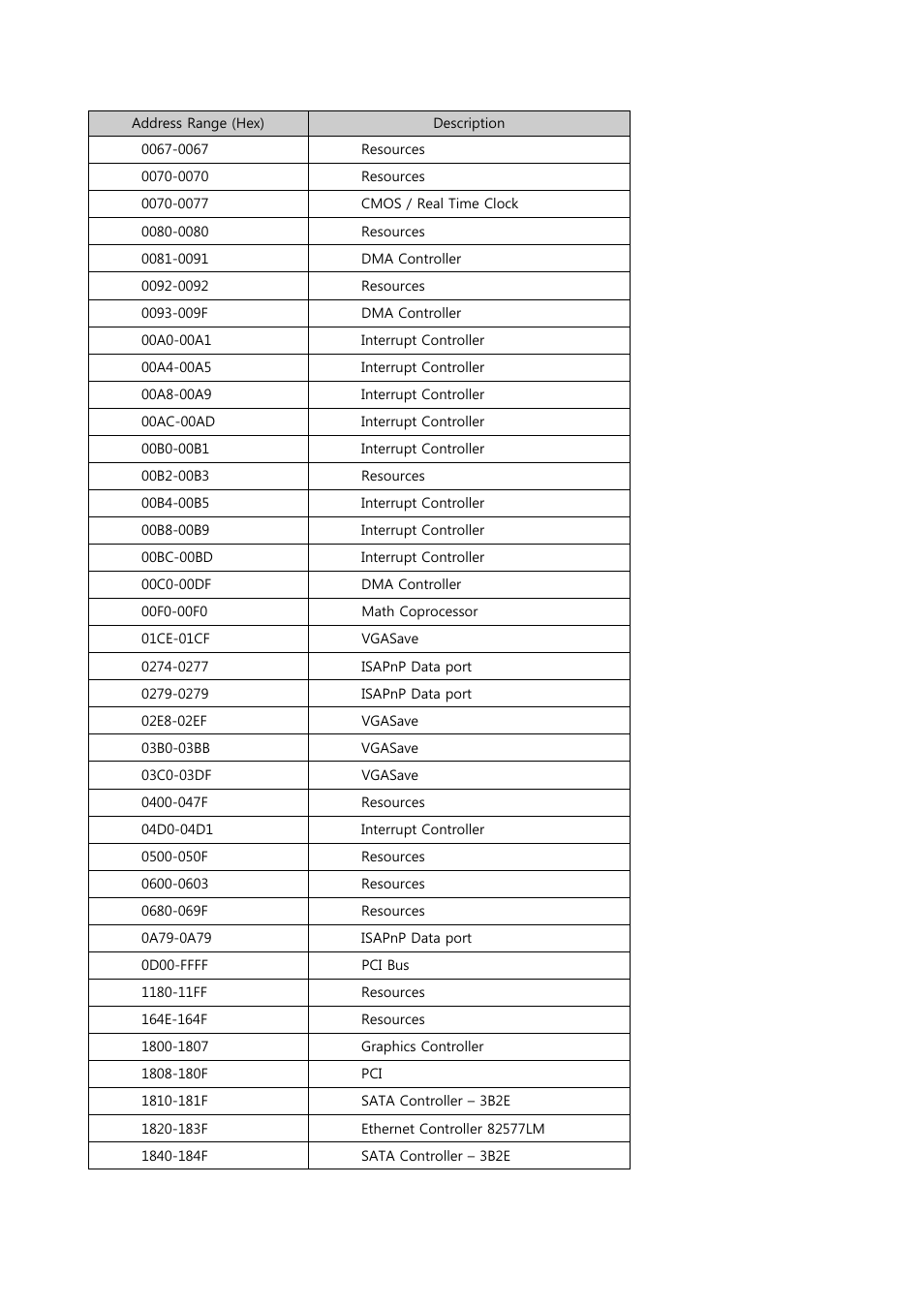 ADLINK Hurricane-QM57 User Manual | Page 77 / 84