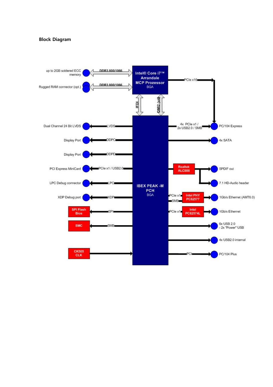 ADLINK Hurricane-QM57 User Manual | Page 8 / 84