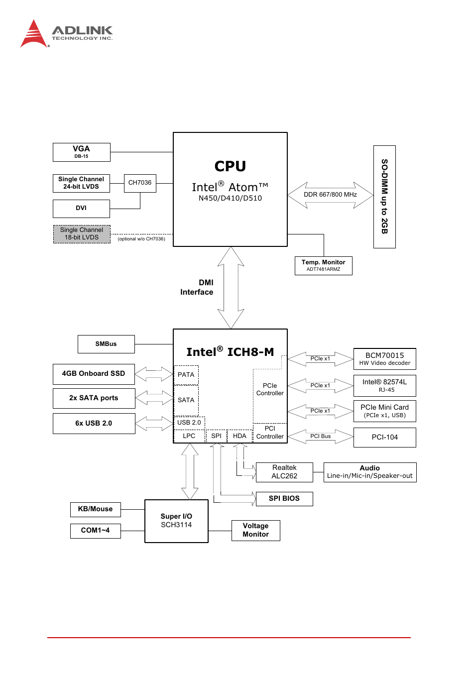 6 block diagram, Block diagram, Figure 1-1: readyboard 740 block diagram | Intel, Ich8-m, Atom, 6introduction | ADLINK ReadyBoard 740 User Manual | Page 18 / 68