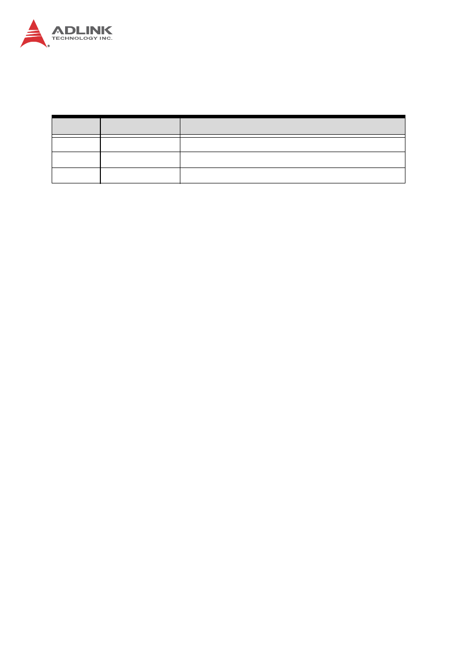Revision history | ADLINK ReadyBoard 740 User Manual | Page 2 / 68