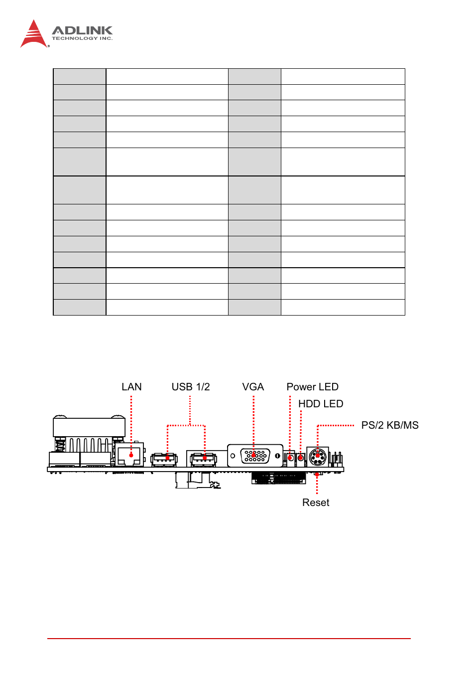 Figure 2-2: readyboard 740 rear i/o layout, Table 2-1: readyboard 740 board layout legend | ADLINK ReadyBoard 740 User Manual | Page 22 / 68