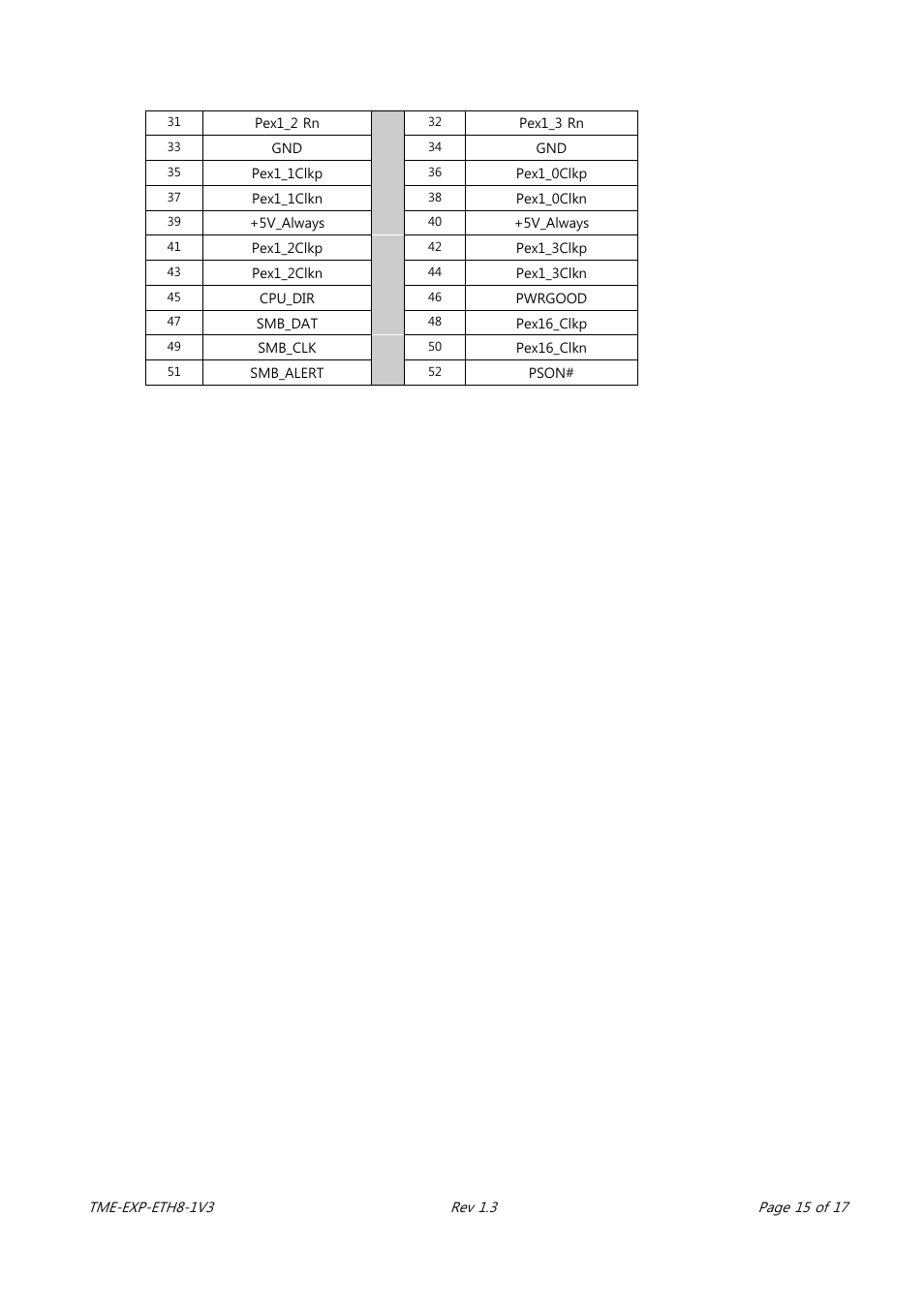 ADLINK EXP-ETH8 User Manual | Page 19 / 25