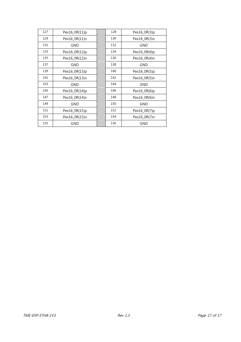 ADLINK EXP-ETH8 User Manual | Page 21 / 25