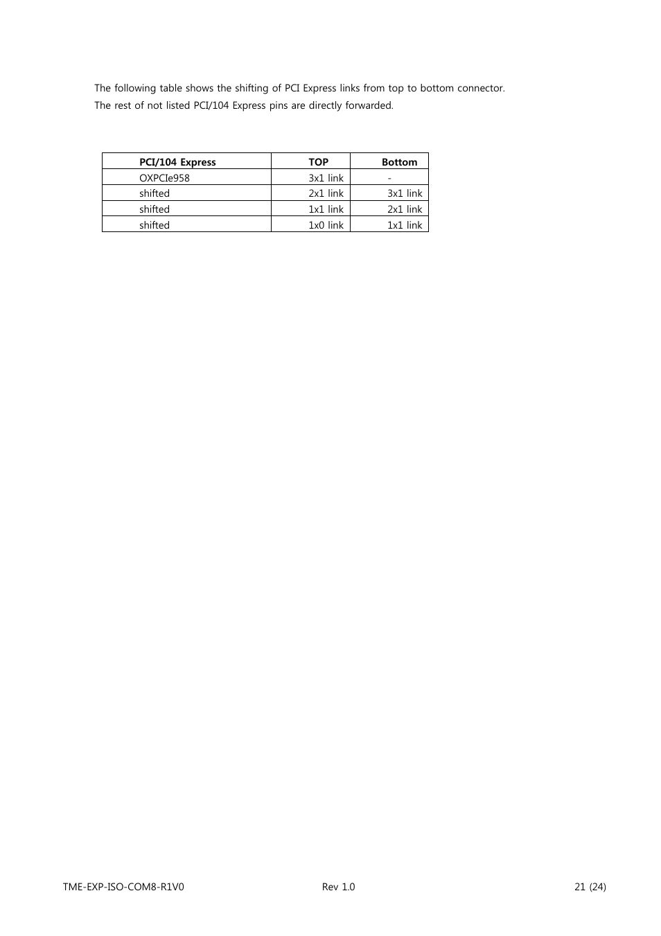 ADLINK EXP-ISO-COM8 User Manual | Page 26 / 33