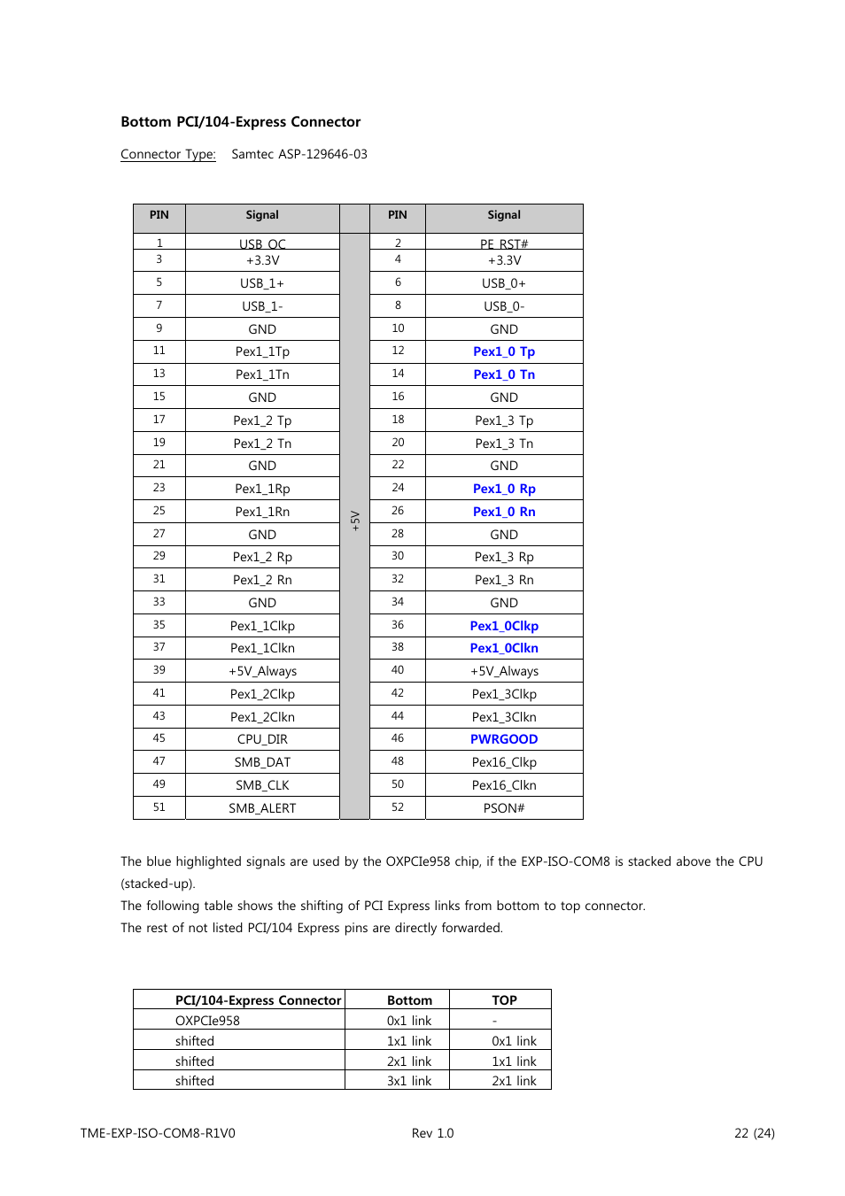 ADLINK EXP-ISO-COM8 User Manual | Page 27 / 33