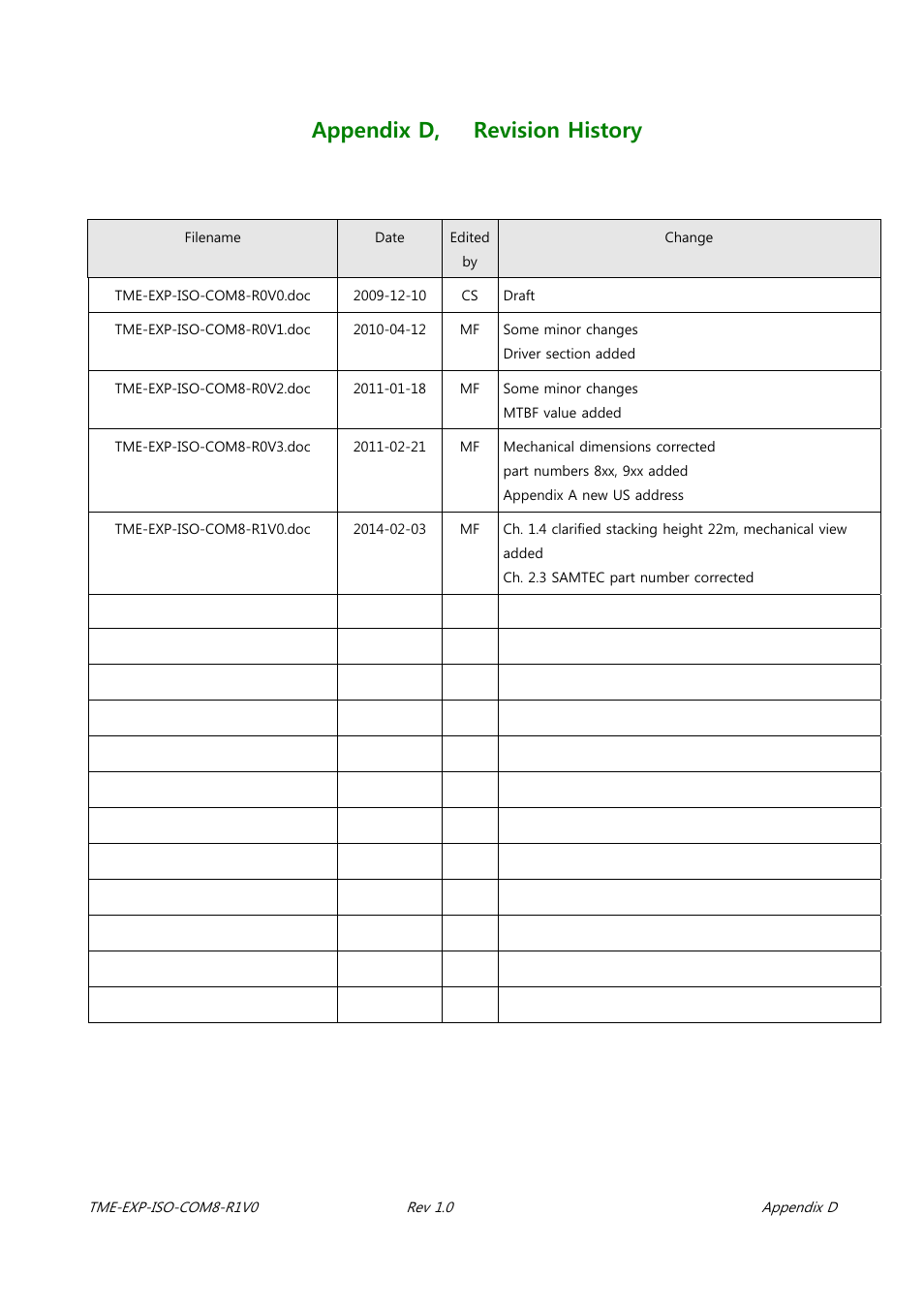 Appendix d, revision history | ADLINK EXP-ISO-COM8 User Manual | Page 33 / 33