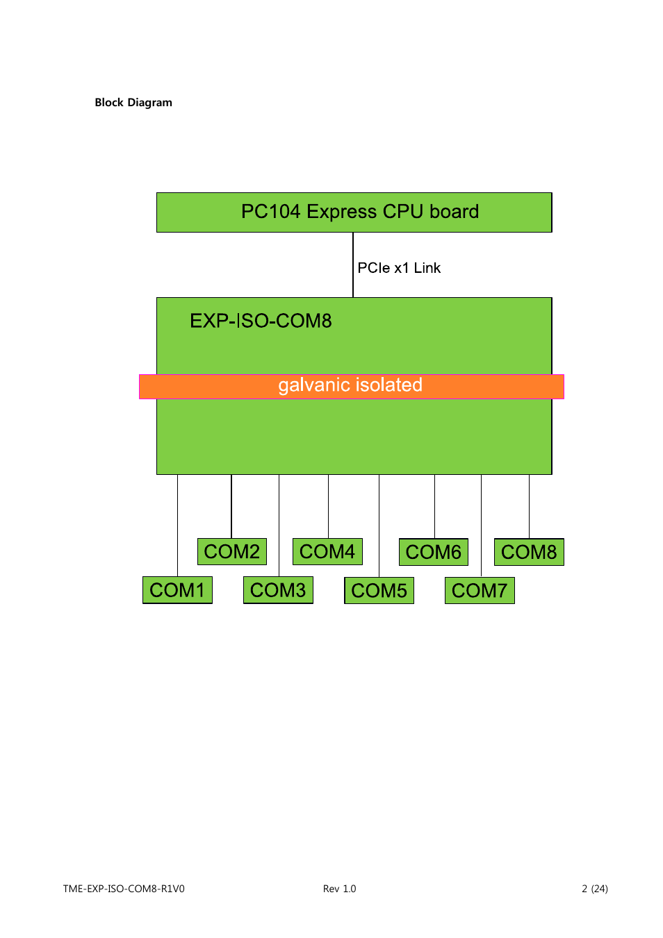 ADLINK EXP-ISO-COM8 User Manual | Page 7 / 33