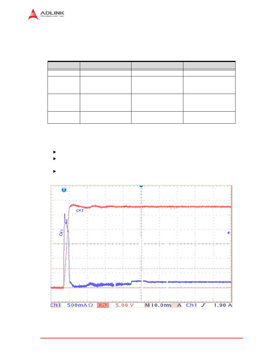 5 power specifications, Power specifications, Figure 1-1 | I7-3517ue peak in-rush current and duration, Table 1-1: system power requirements | ADLINK HPERC-IBR-HH User Manual | Page 12 / 42