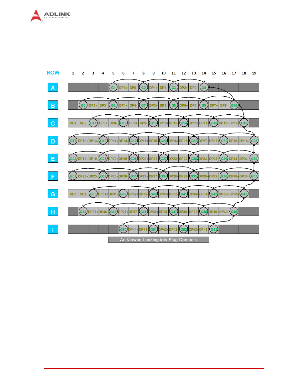 12 p2 and p3 military connector, Figure 1-6 | ADLINK HPERC-IBR-HH User Manual | Page 20 / 42