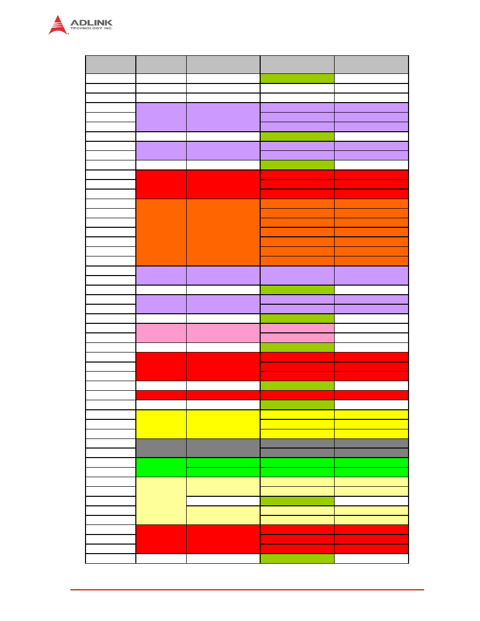 ADLINK HPERC-IBR-HH User Manual | Page 22 / 42