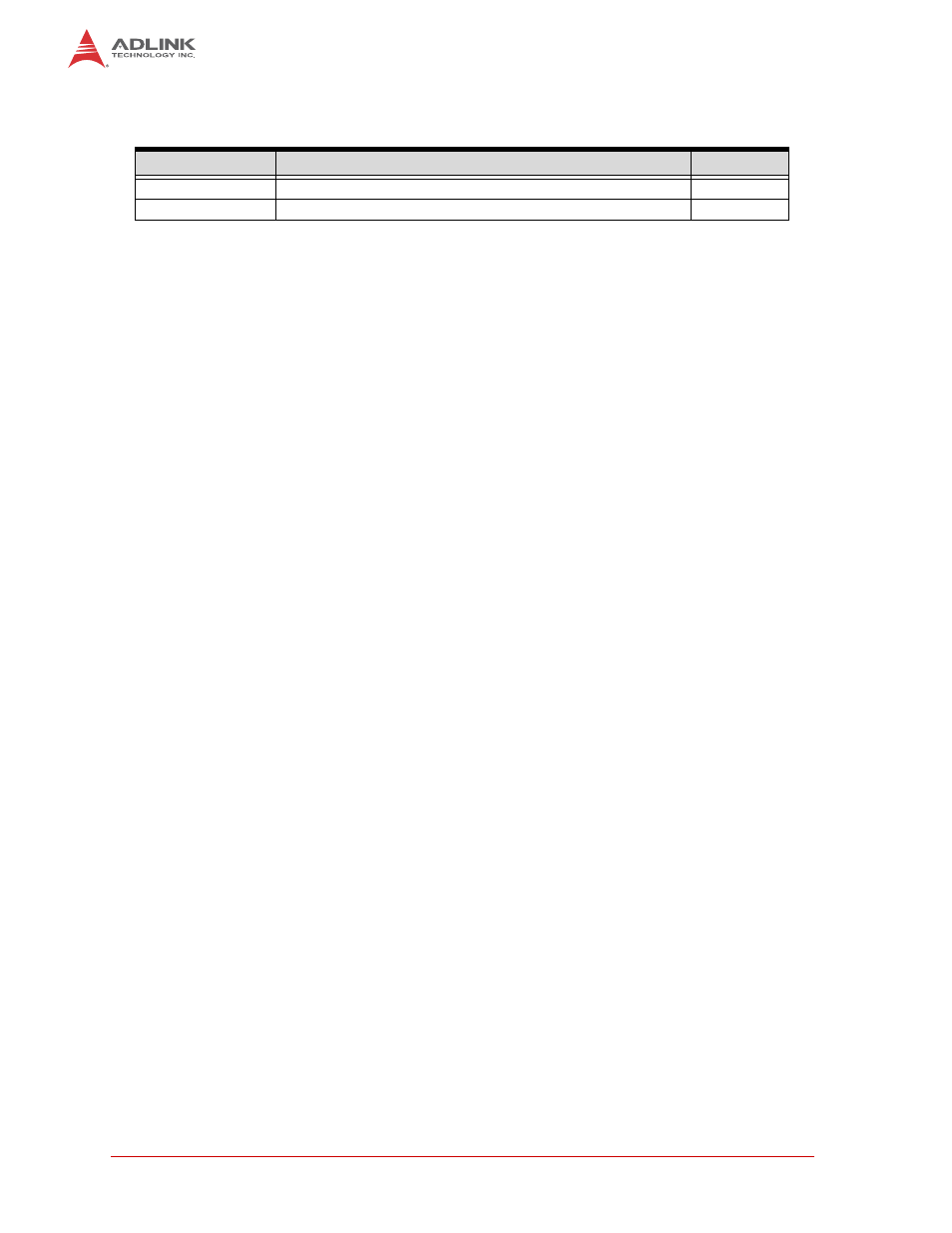 Revision history | ADLINK HPERC-IBR-MC User Manual | Page 2 / 42