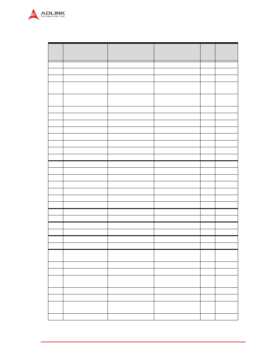 2 p3 pin definitions, 2p3 pin definitions, Table 1-5: p3 connector pin signals | ADLINK HPERC-IBR-MC User Manual | Page 24 / 42