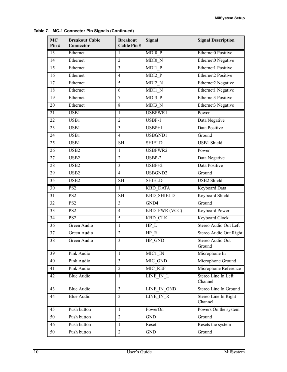 ADLINK MilSystem 735 User Manual | Page 14 / 26