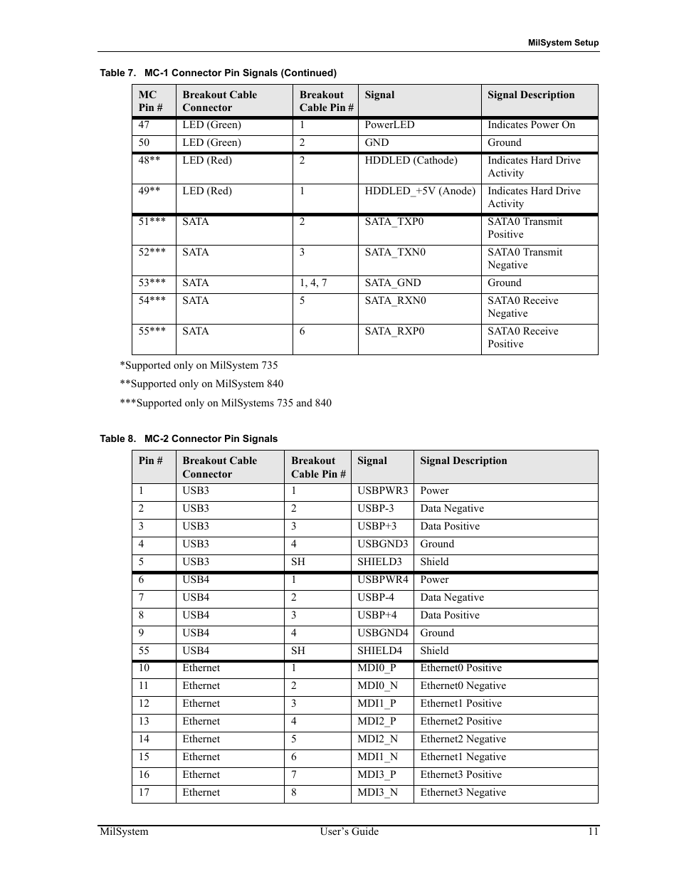 Table 8, Mc-2 connector pin signals | ADLINK MilSystem 735 User Manual | Page 15 / 26