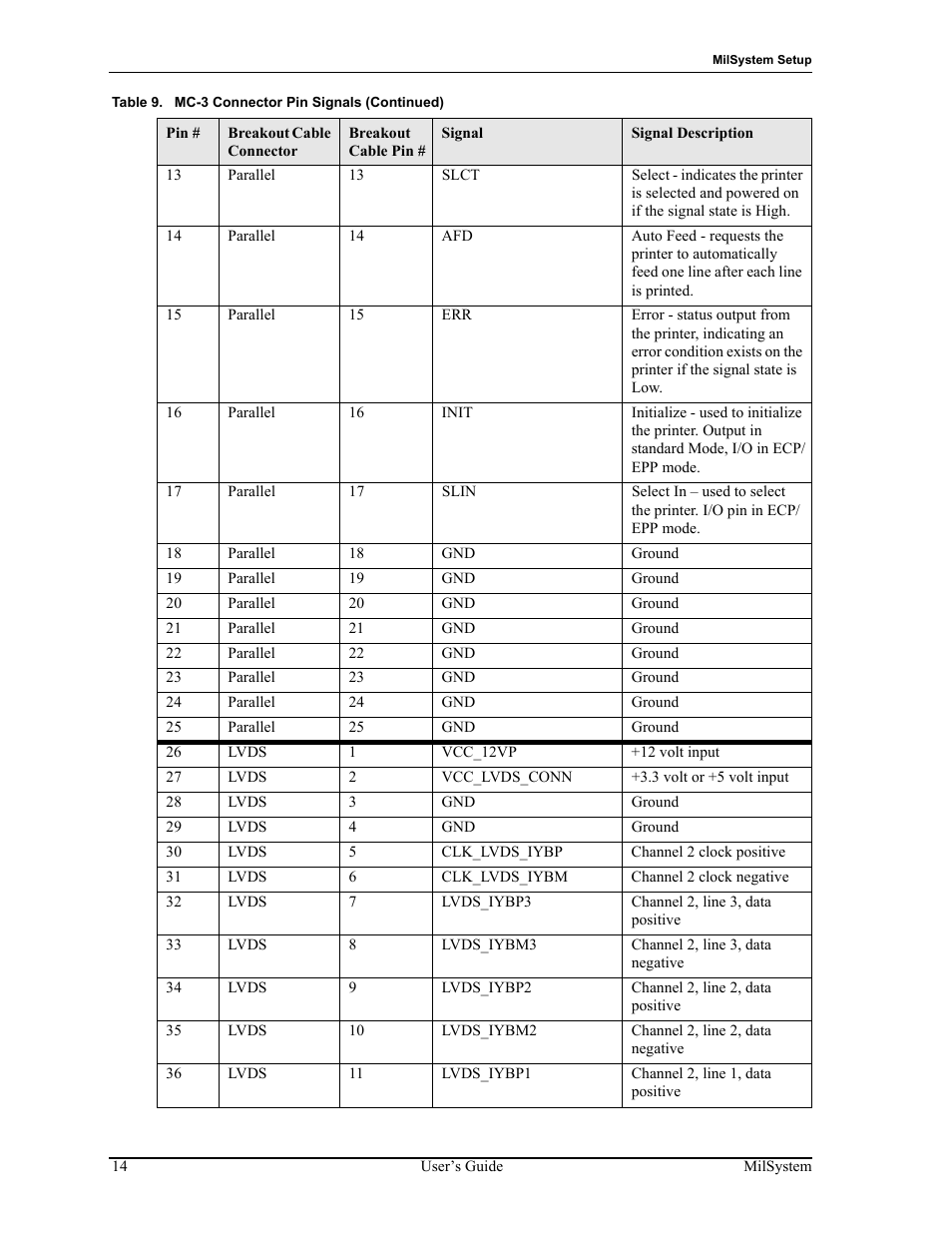 ADLINK MilSystem 735 User Manual | Page 18 / 26