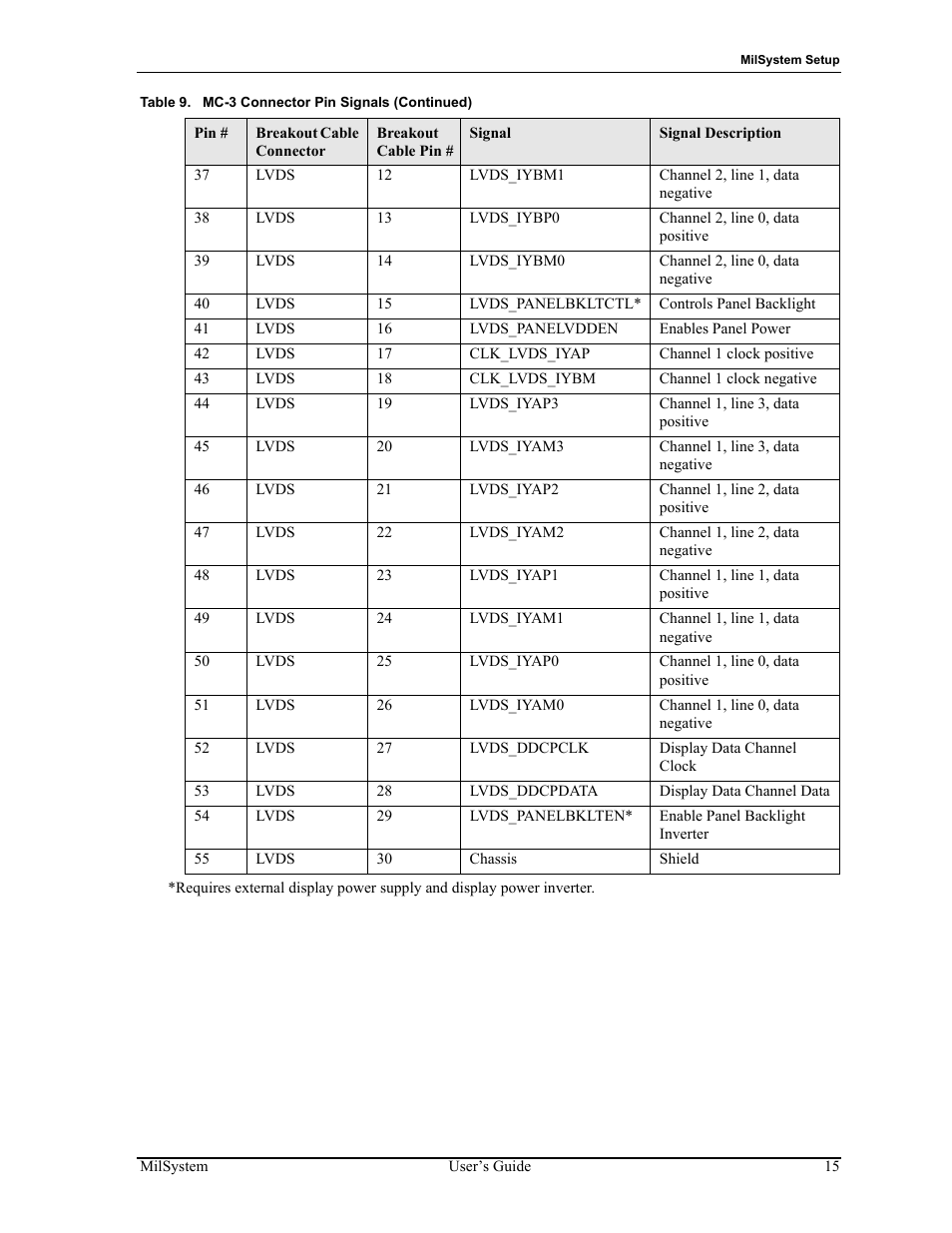 ADLINK MilSystem 735 User Manual | Page 19 / 26