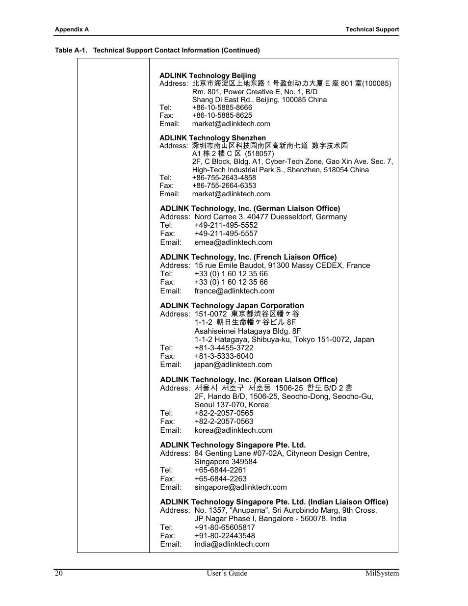 ADLINK MilSystem 735 User Manual | Page 24 / 26