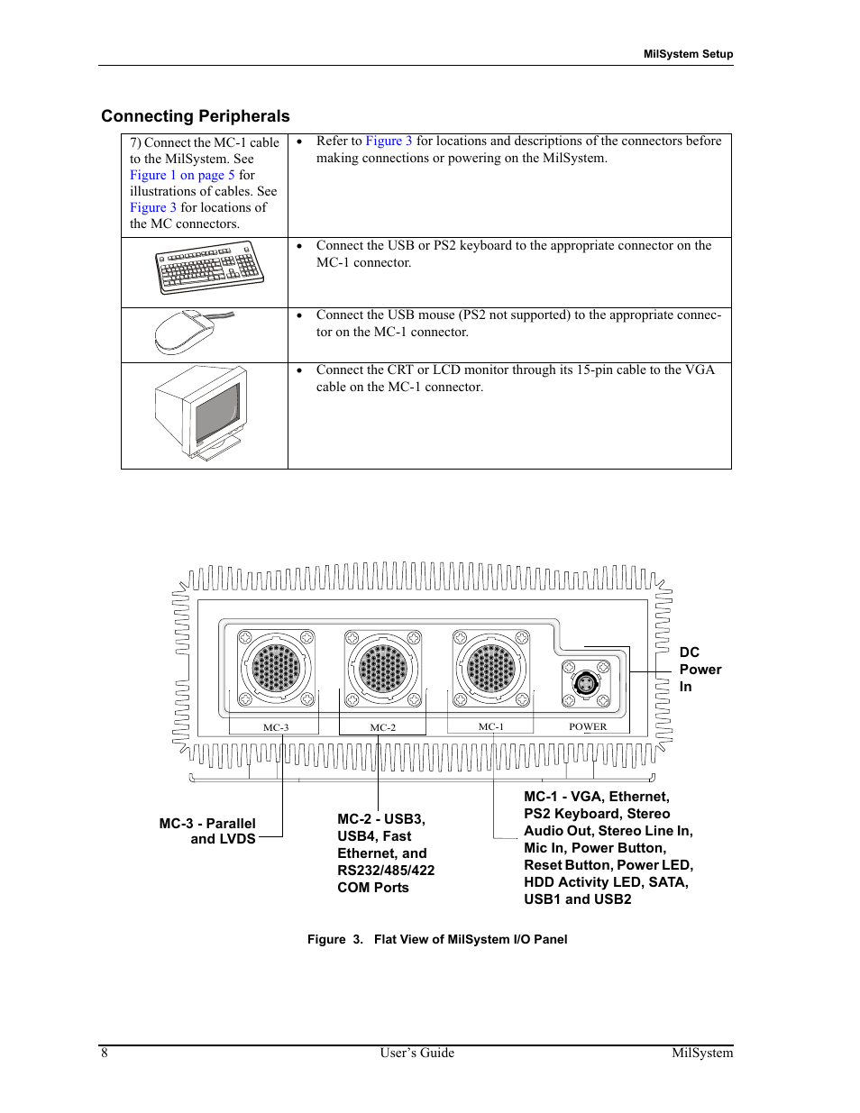 Connecting peripherals, Figure 3, Flat view of milsystem i/o panel | 8user’s guide milsystem, Figure 3. flat view of milsystem i/o panel, Milsystem setup, Mc-3 mc-2 mc-1 power | ADLINK MilSystem 800 User Manual | Page 12 / 24