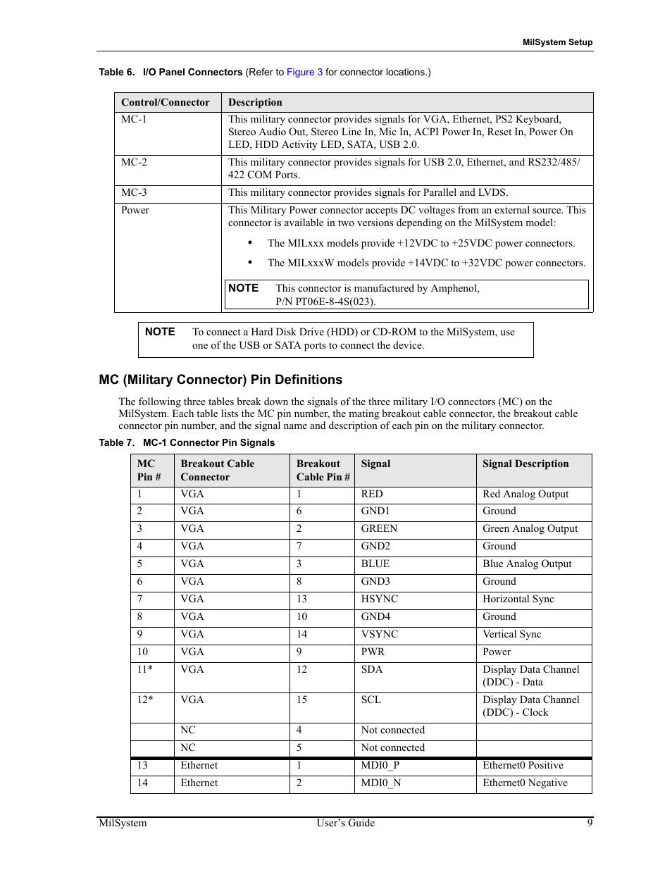 Mc (military connector) pin definitions, Table 6, I/o panel connectors | Table 7, Mc-1 connector pin signals | ADLINK MilSystem 800 User Manual | Page 13 / 24