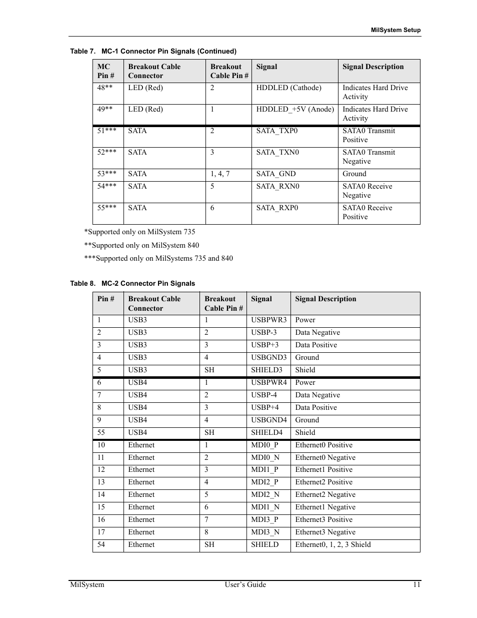 Table 8, Mc-2 connector pin signals | ADLINK MilSystem 800 User Manual | Page 15 / 24