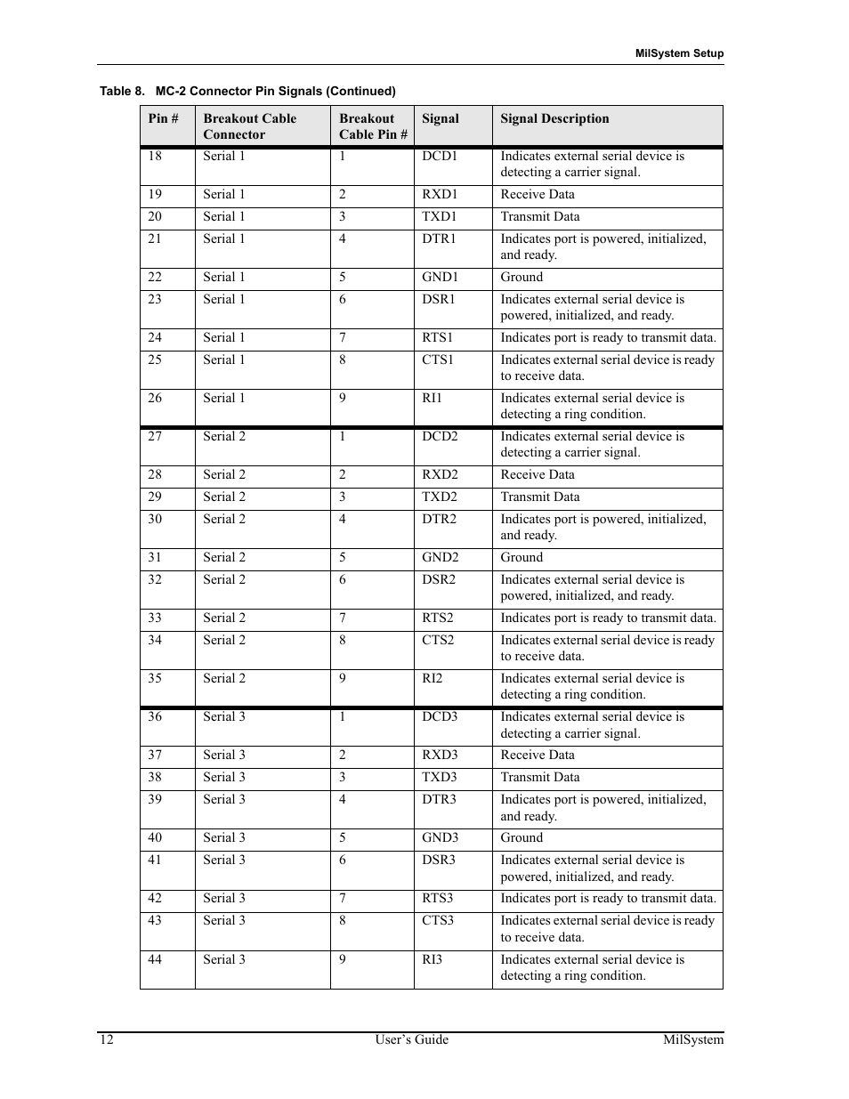 ADLINK MilSystem 800 User Manual | Page 16 / 24