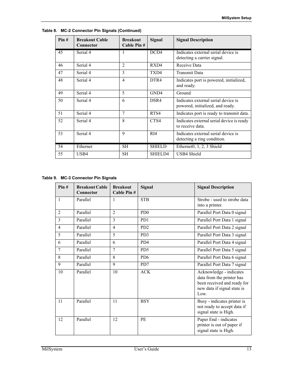Table 9, Mc-3 connector pin signals | ADLINK MilSystem 800 User Manual | Page 17 / 24