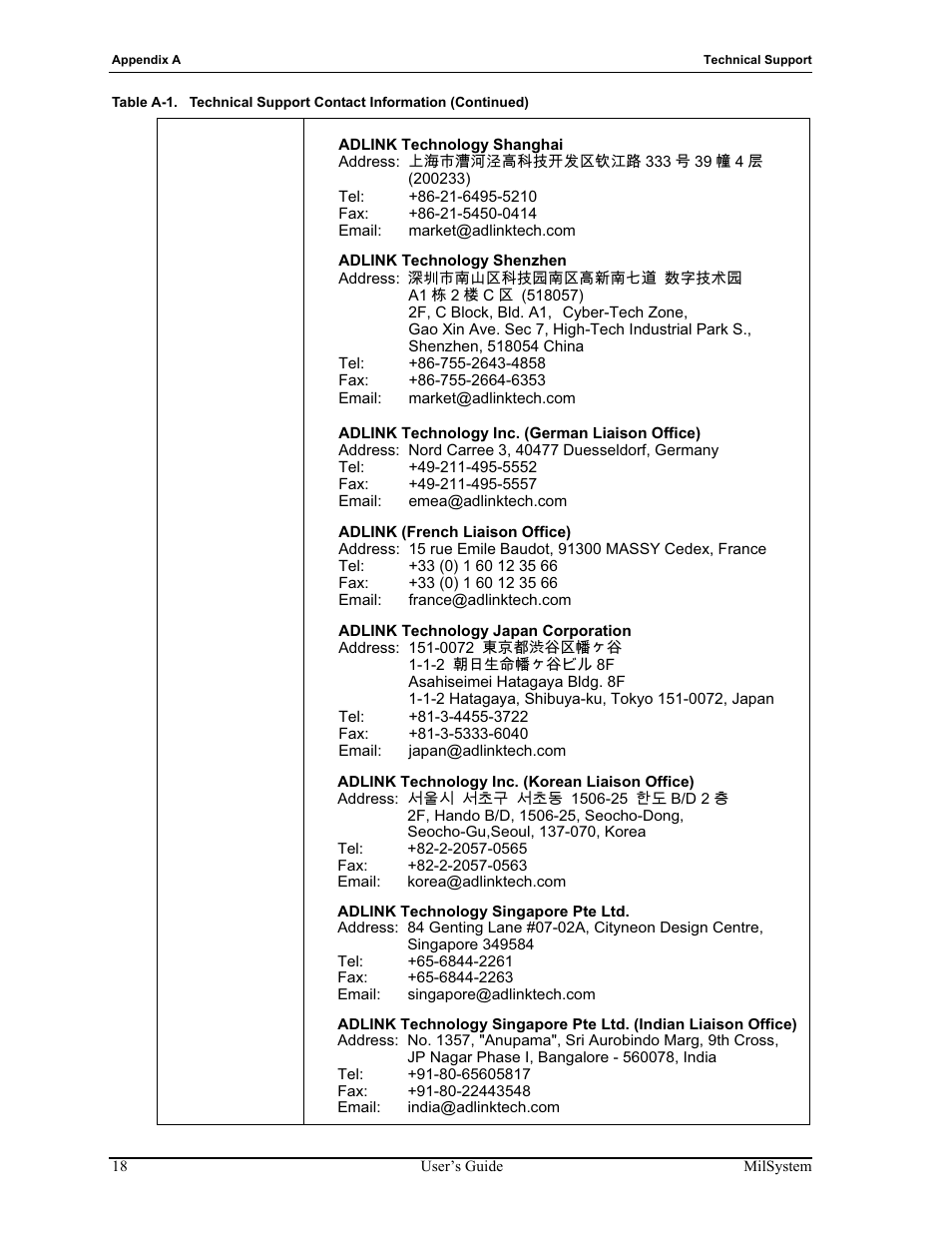 ADLINK MilSystem 800 User Manual | Page 22 / 24