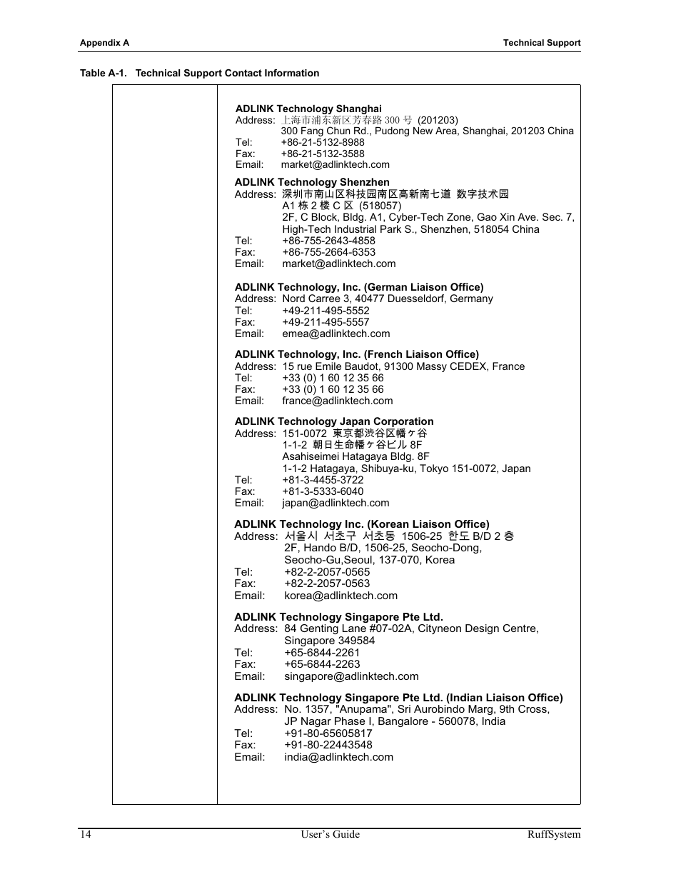 ADLINK RuffSystem 735 User Manual | Page 18 / 20