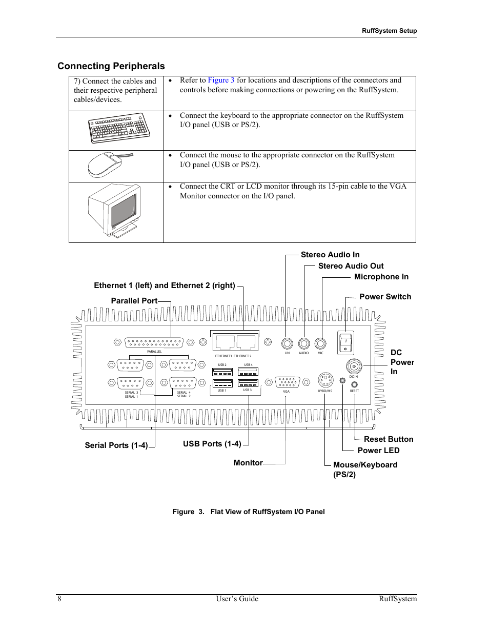 Connecting peripherals, Figure 3, Flat view of ruffsystem i/o panel | ADLINK RuffSystem 800 User Manual | Page 12 / 20