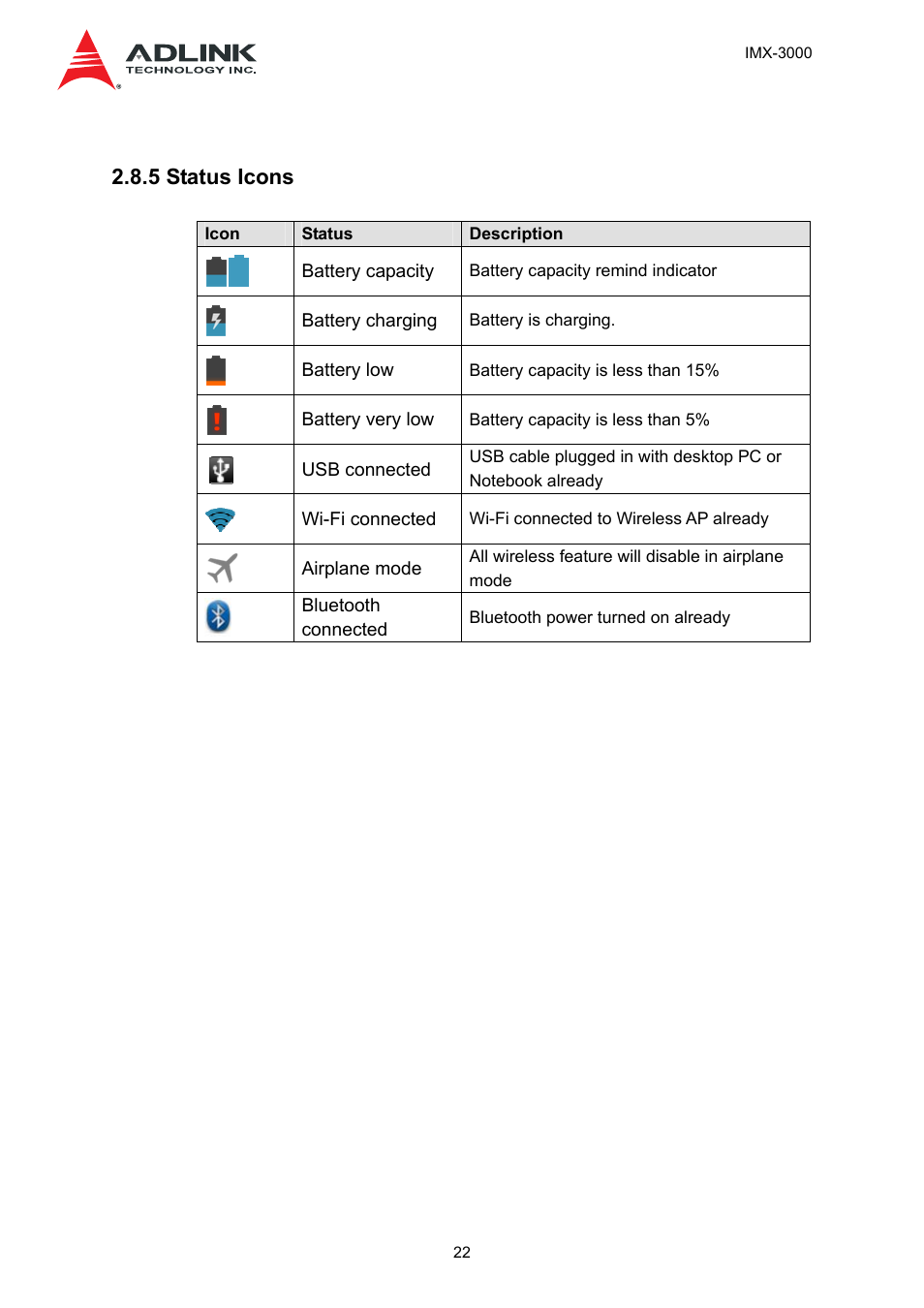 5 status icons | ADLINK IMX-3000 User Manual | Page 22 / 57