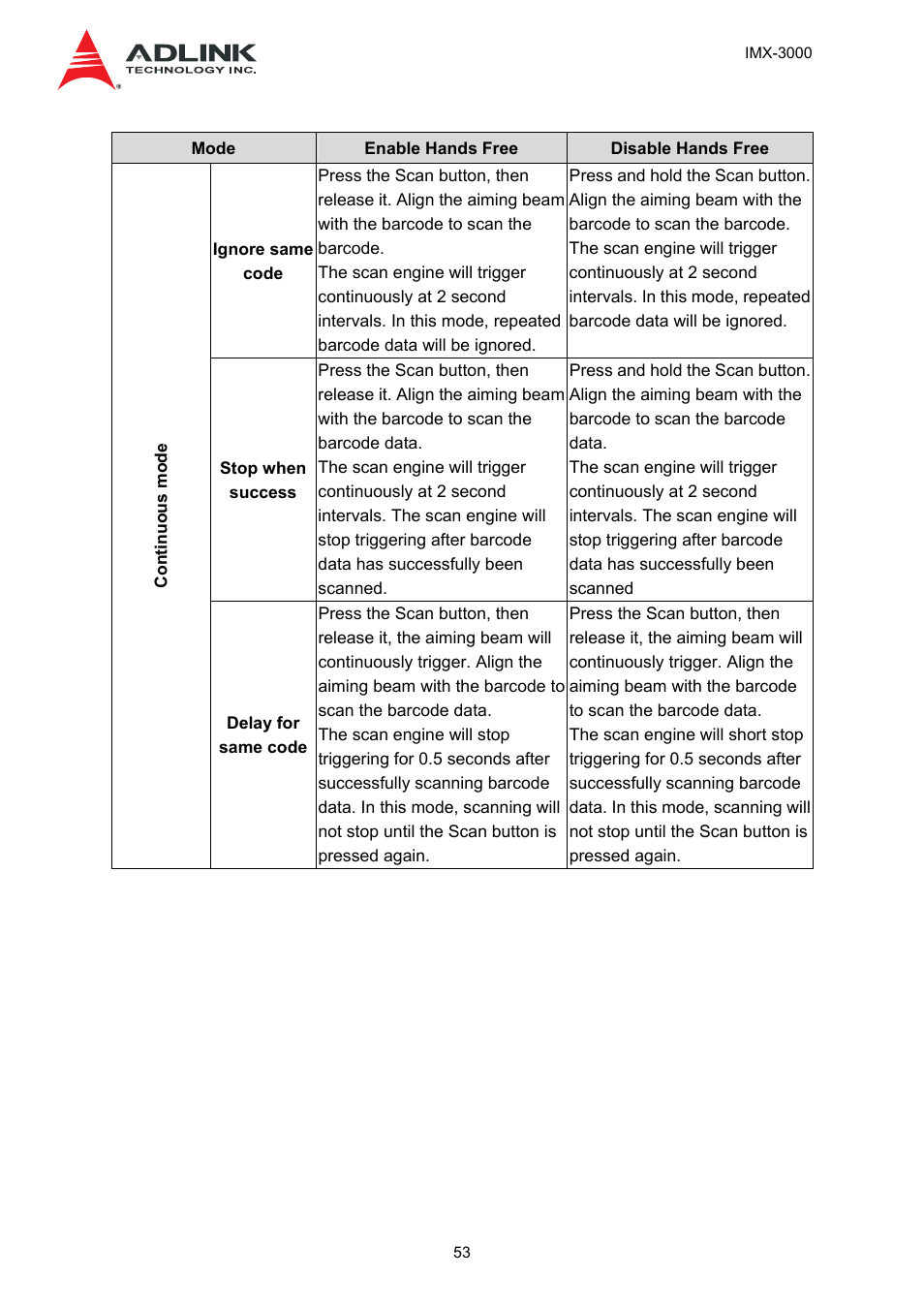 ADLINK IMX-3000 User Manual | Page 53 / 57