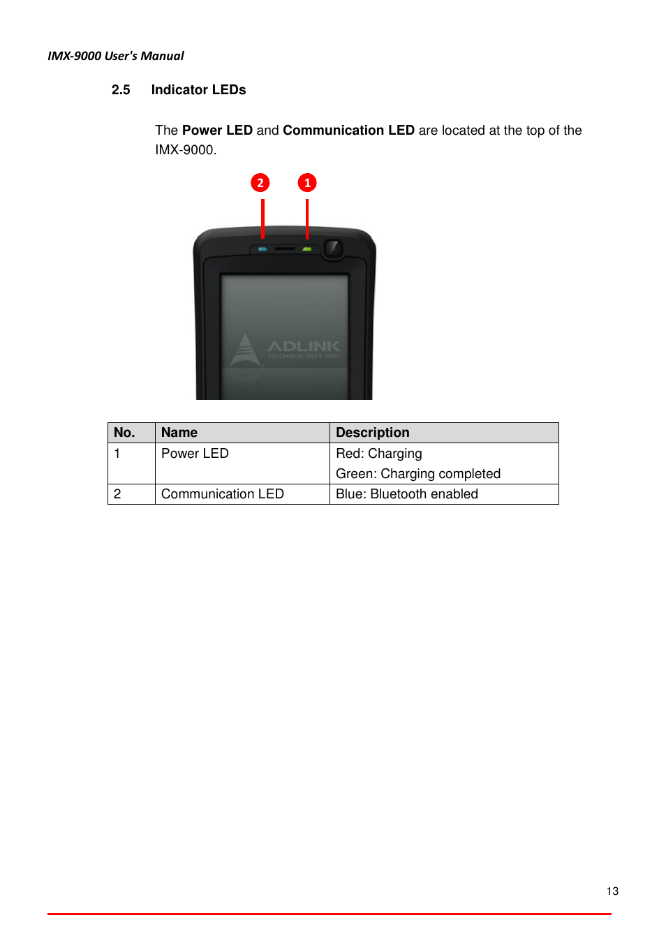 ADLINK IMX-9000 User Manual | Page 13 / 29