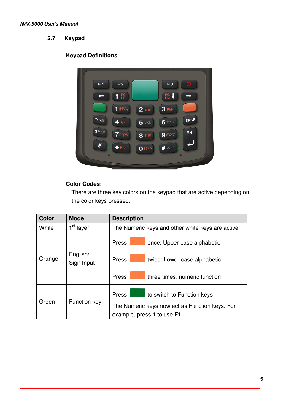 ADLINK IMX-9000 User Manual | Page 15 / 29