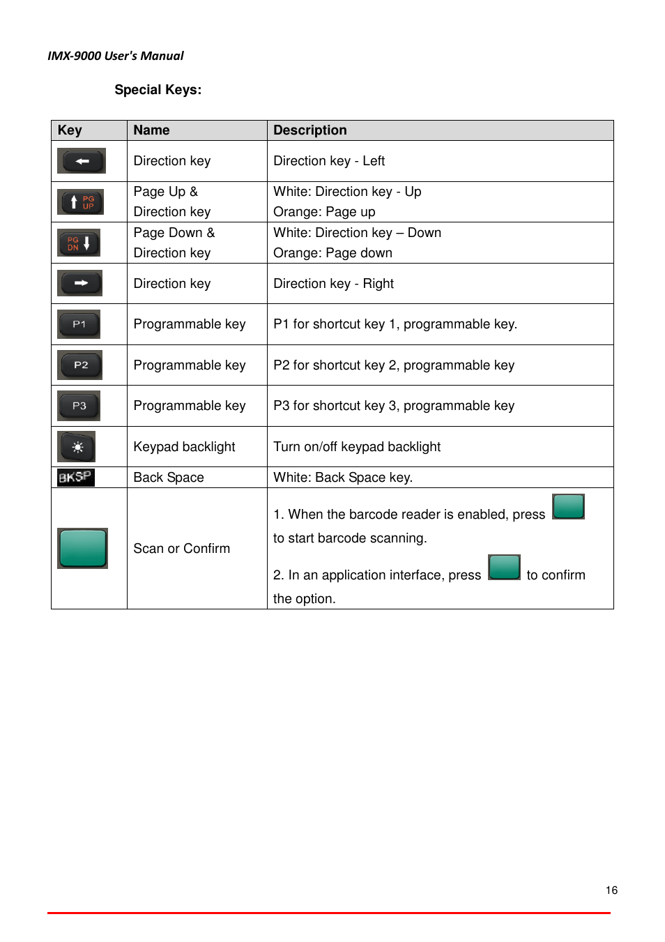 ADLINK IMX-9000 User Manual | Page 16 / 29