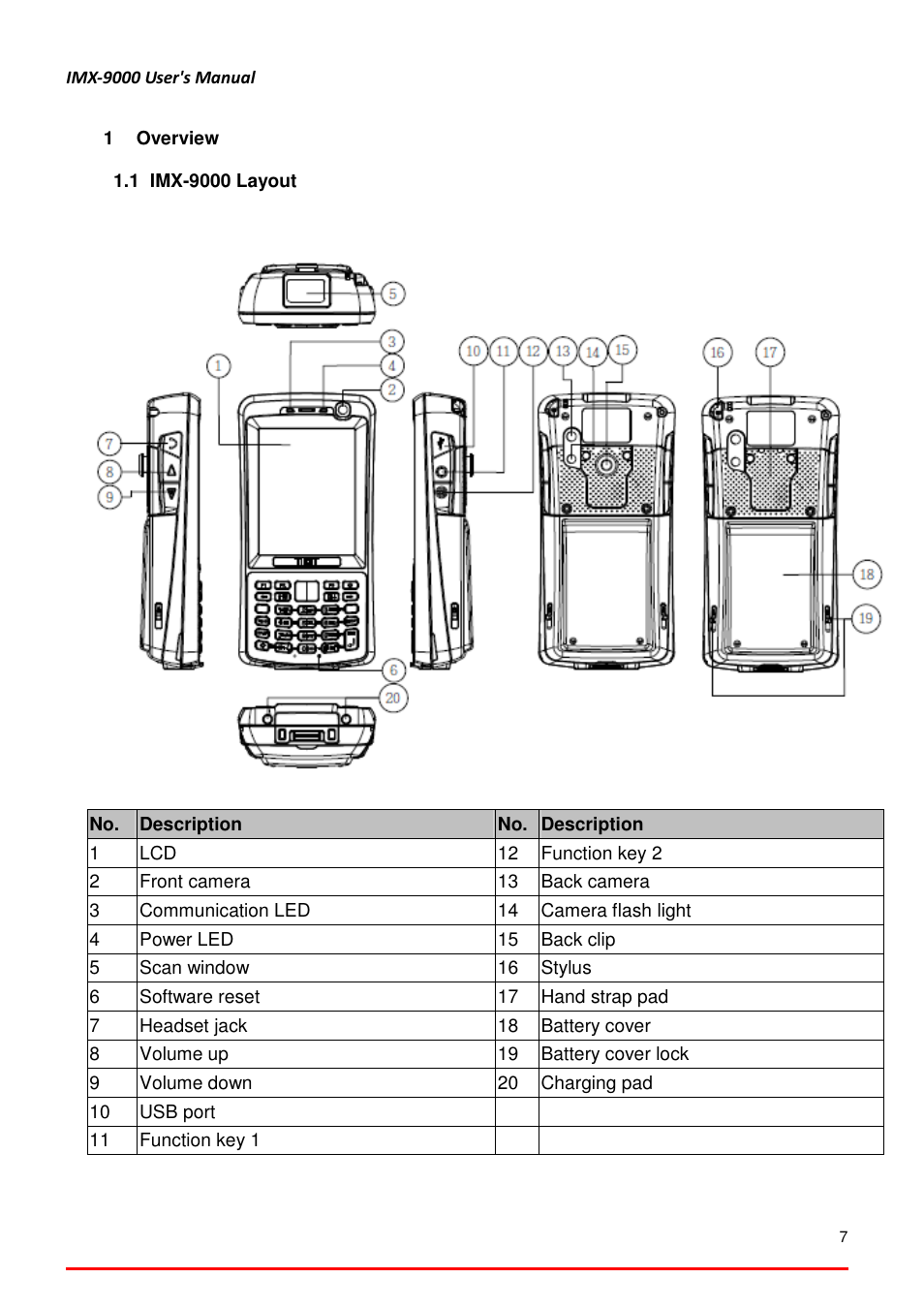 ADLINK IMX-9000 User Manual | Page 7 / 29