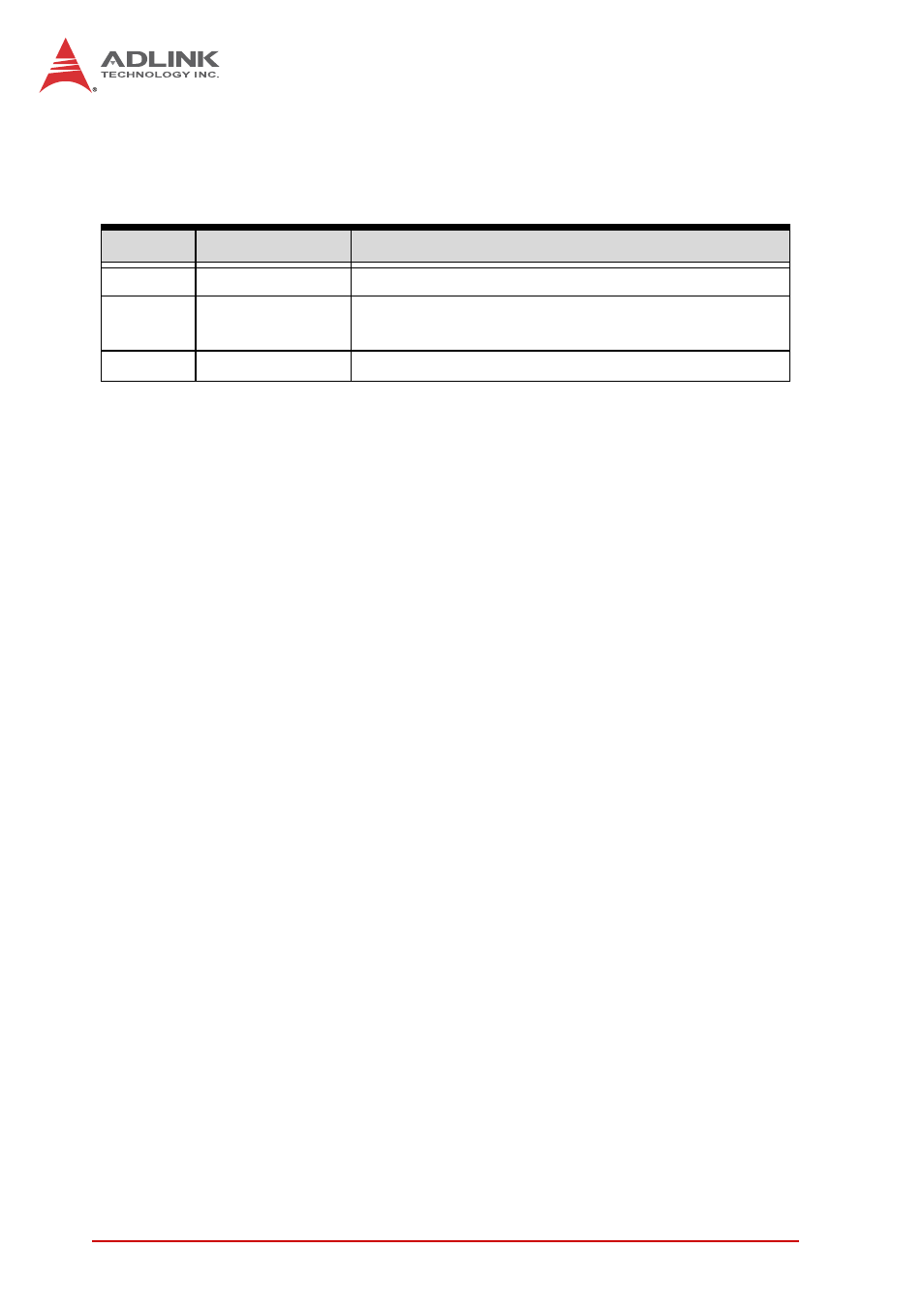 Revision history | ADLINK IMT-1 User Manual | Page 2 / 46