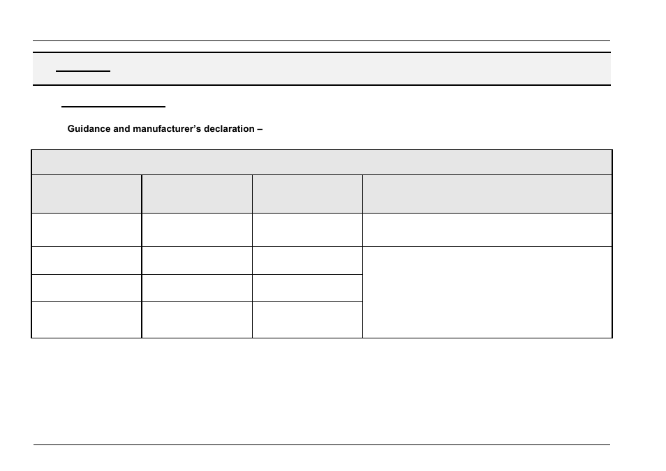 Ppendix, Tables, Uidance and manufacturer | S declaration, Electromagnetic emissions, Able, Mlc 4-xx technical manual rev. 1.2 appendix | ADLINK MLC 4-21 User Manual | Page 33 / 37