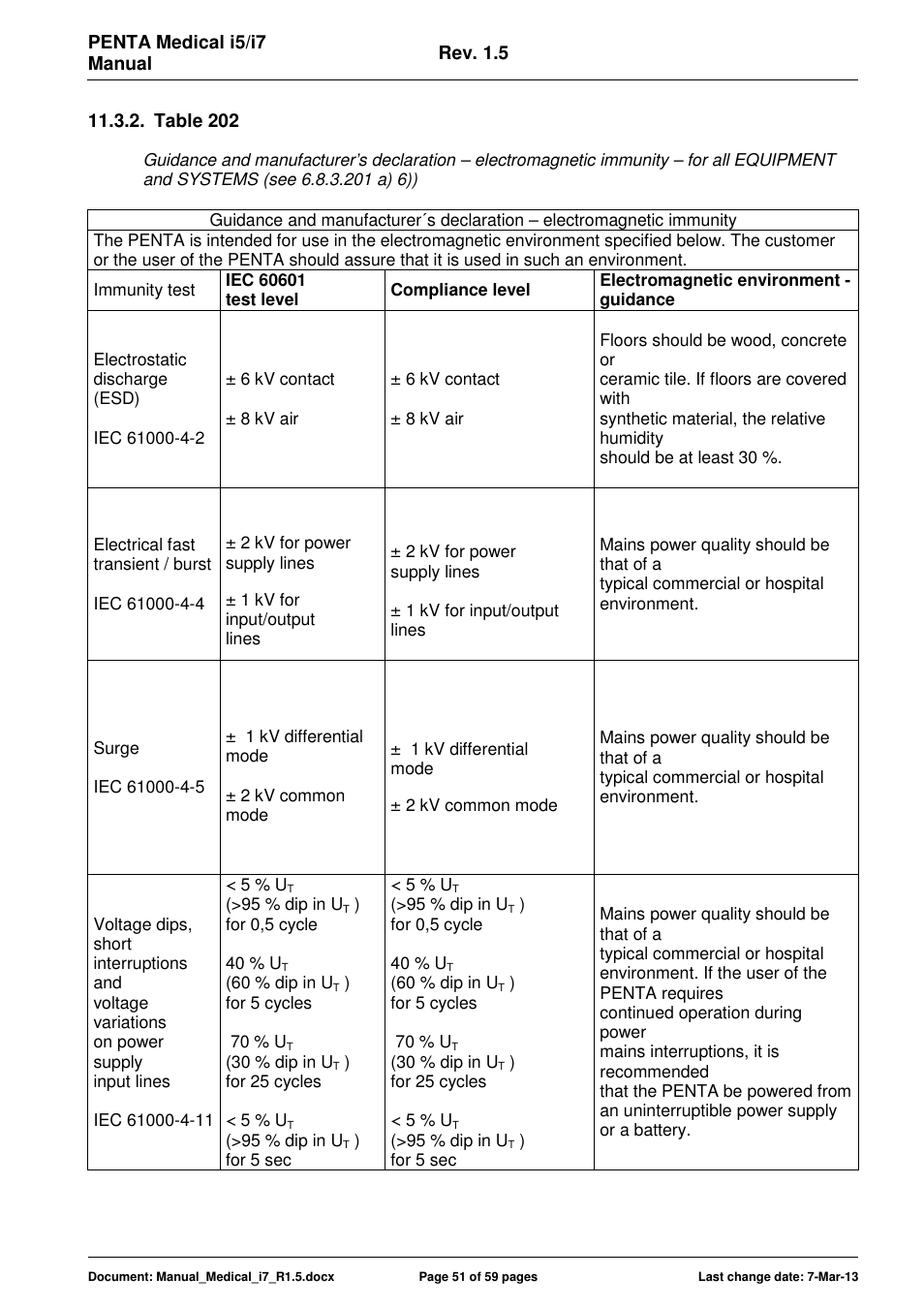 ADLINK Medical-i7 18/21 User Manual | Page 51 / 59