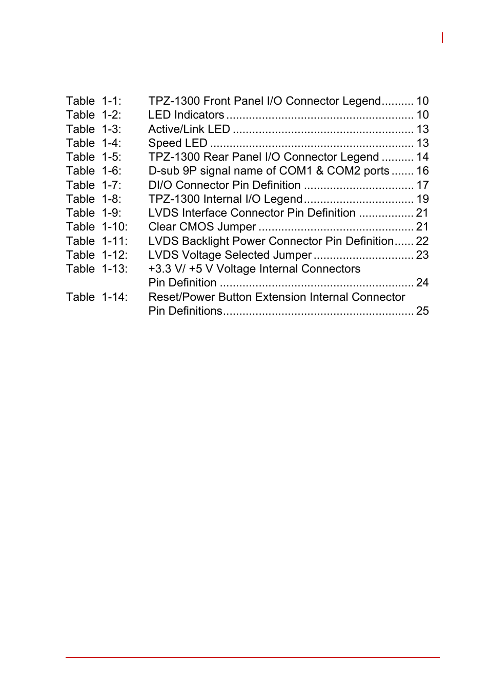 List of tables | ADLINK iSeries Monitor 18/21 User Manual | Page 11 / 84