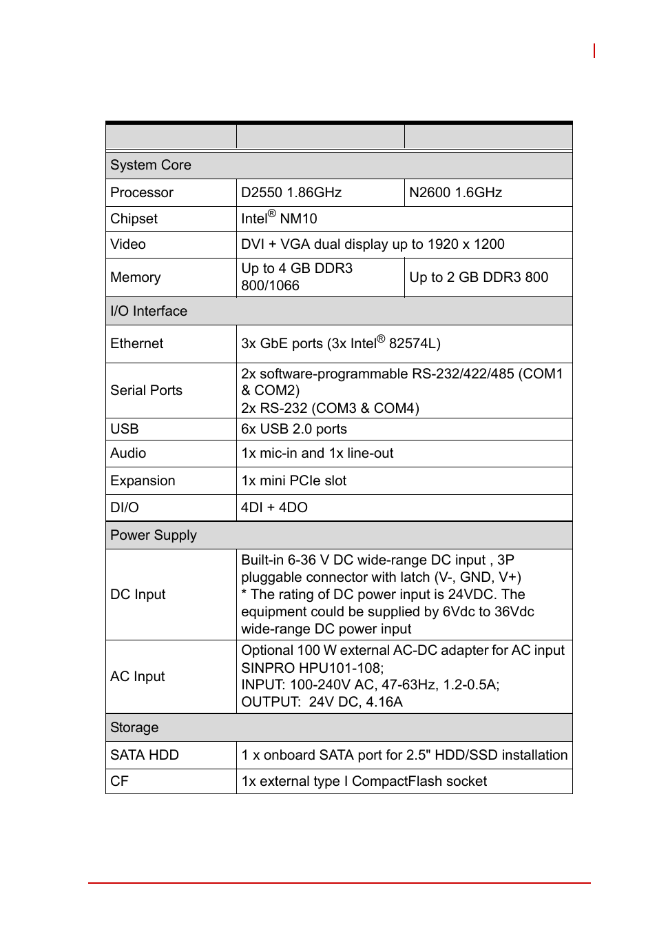 3 specifications, Specifications | ADLINK iSeries Monitor 18/21 User Manual | Page 15 / 84