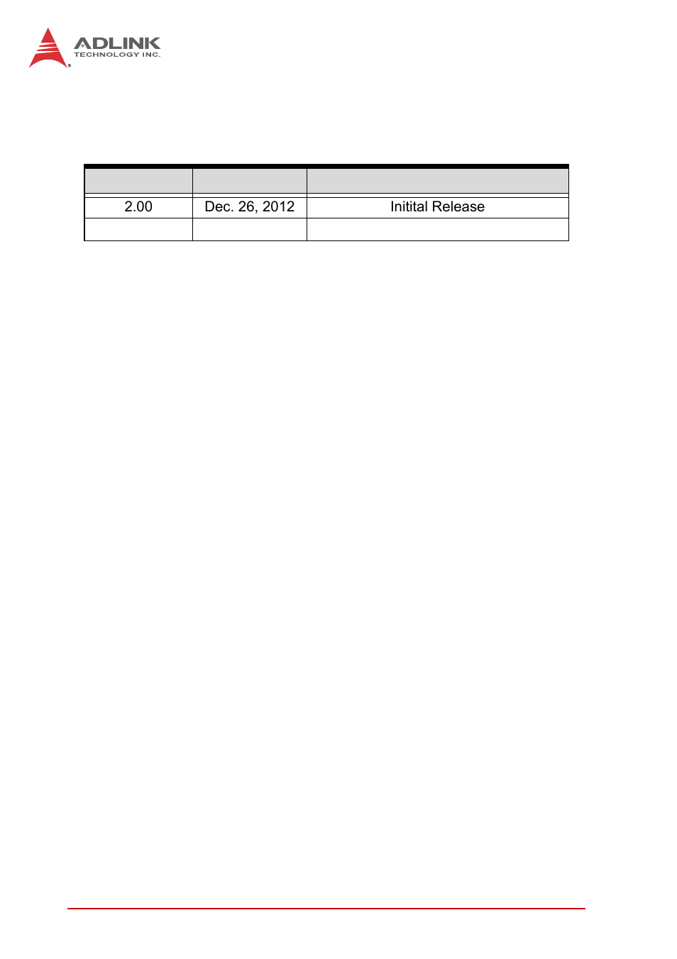 Revision history | ADLINK iSeries Monitor 18/21 User Manual | Page 2 / 84