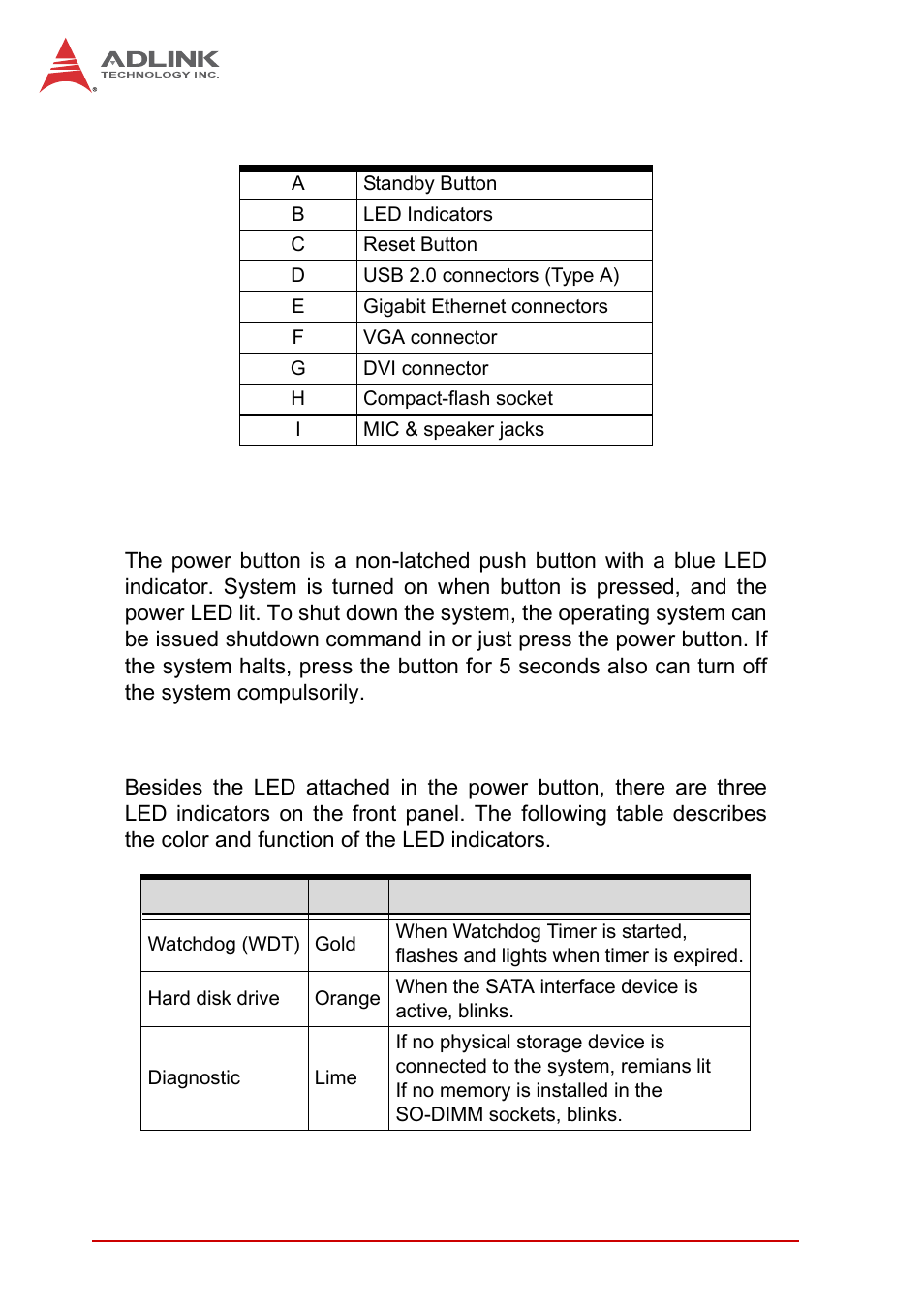 1 power button, 2 led indicators, Power button | Led indicators, Table 1-1, Tpz-1300 front panel i/o connector legend, Table 1-2 | ADLINK iSeries Monitor 18/21 User Manual | Page 22 / 84