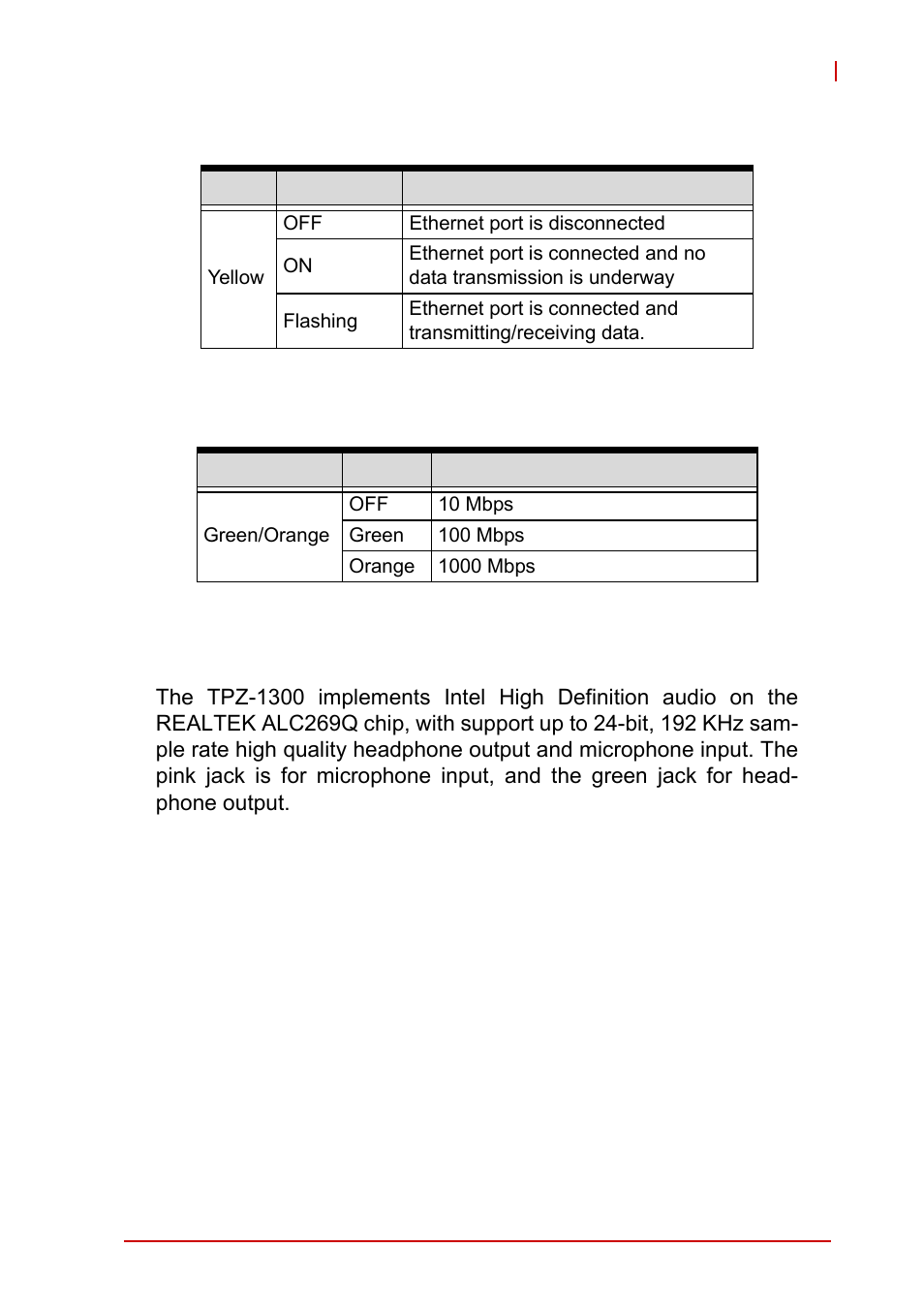 10 mic & speaker jacks, Mic & speaker jacks, Table 1-3 | Active/link led, Table 1-4, Speed led | ADLINK iSeries Monitor 18/21 User Manual | Page 25 / 84