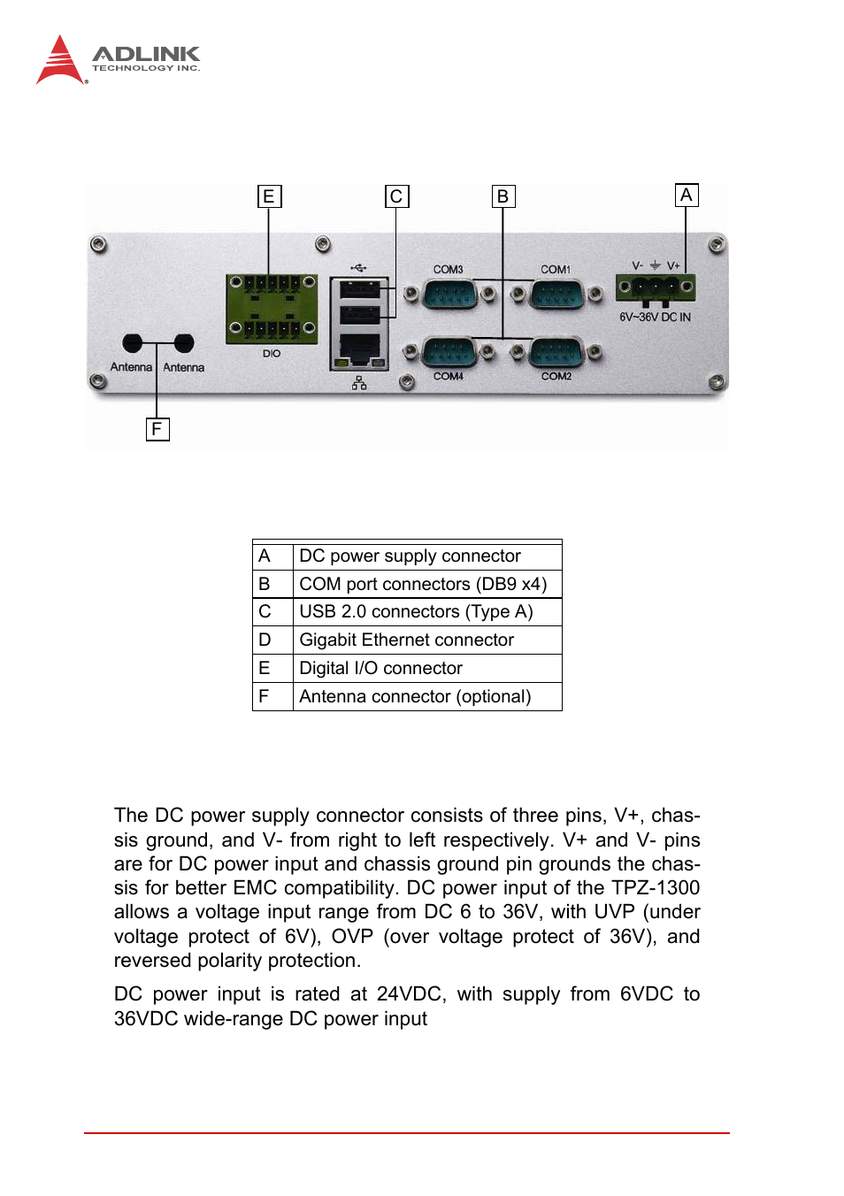 6 rear panel i/o connectors, 1 dc power supply connector, Rear panel i/o connectors | Dc power supply connector, Figure 1-9, Rear panel i/o, Table 1-5, Tpz-1300 rear panel i/o connector legend | ADLINK iSeries Monitor 18/21 User Manual | Page 26 / 84