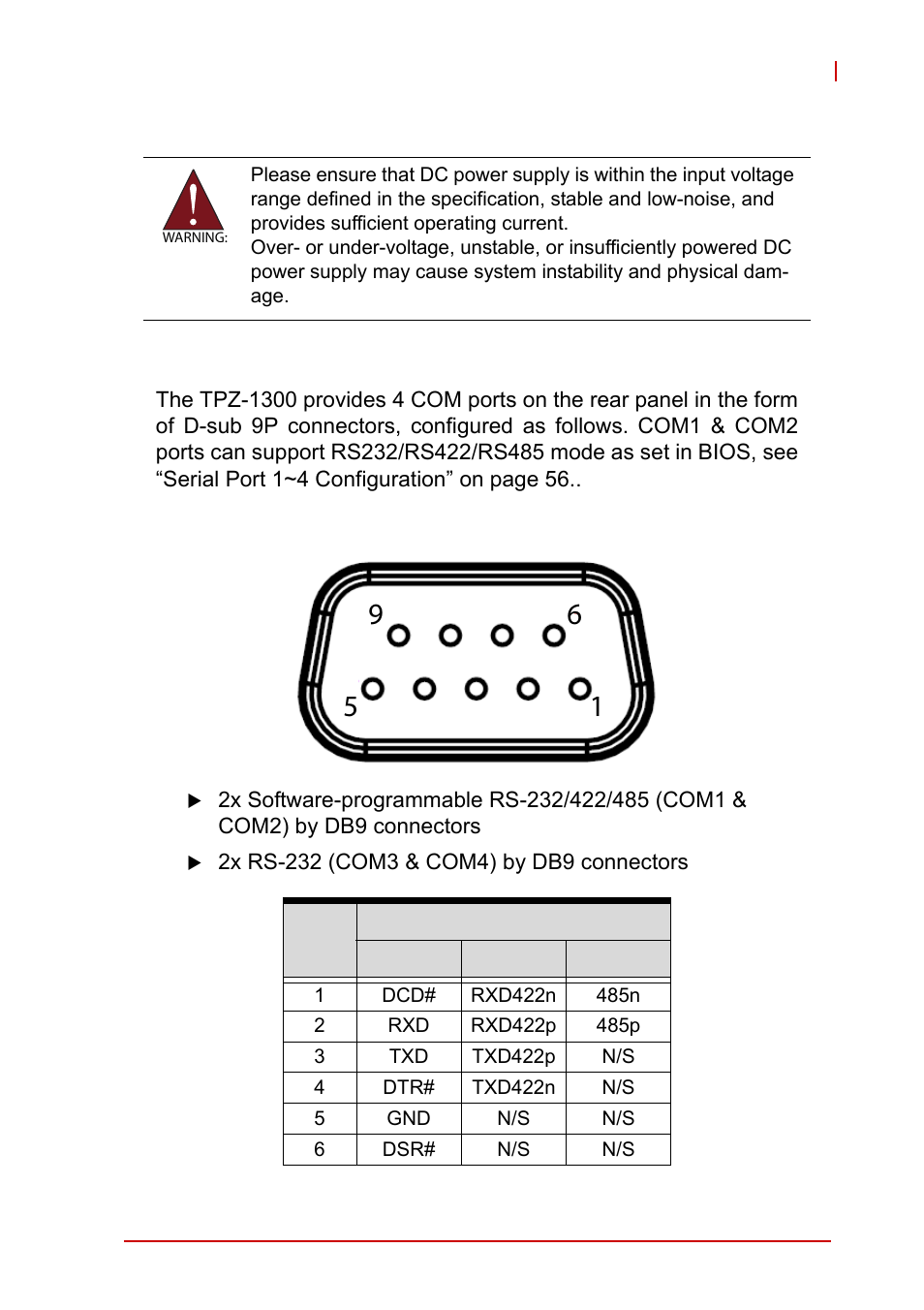 2 com ports, Com ports | ADLINK iSeries Monitor 18/21 User Manual | Page 27 / 84