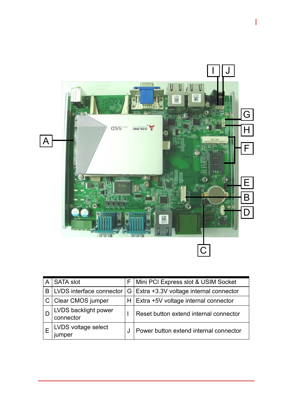 7 internal i/o connectors, Internal i/o connectors, Figure 1-13 | Internal i/o, Table 1-8, Tpz-1300 internal i/o legend | ADLINK iSeries Monitor 18/21 User Manual | Page 31 / 84