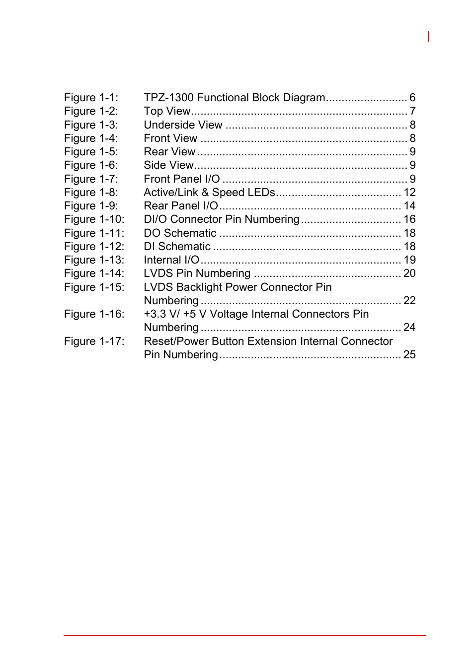 List of figures | ADLINK iSeries Monitor 18/21 User Manual | Page 9 / 84