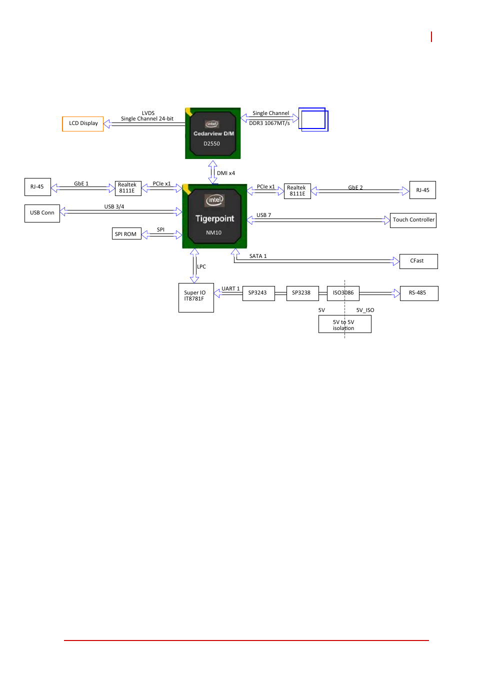 4 block diagram, Block diagram | ADLINK STC-15W04 User Manual | Page 13 / 66